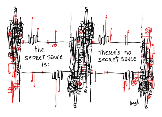 There is no secret sauce for content marketing